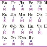 El idioma búlgaro y el alfabeto cirílico